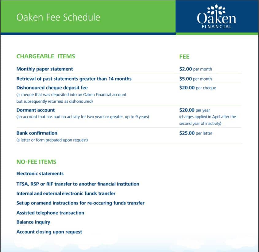 Oaken Financial Fees