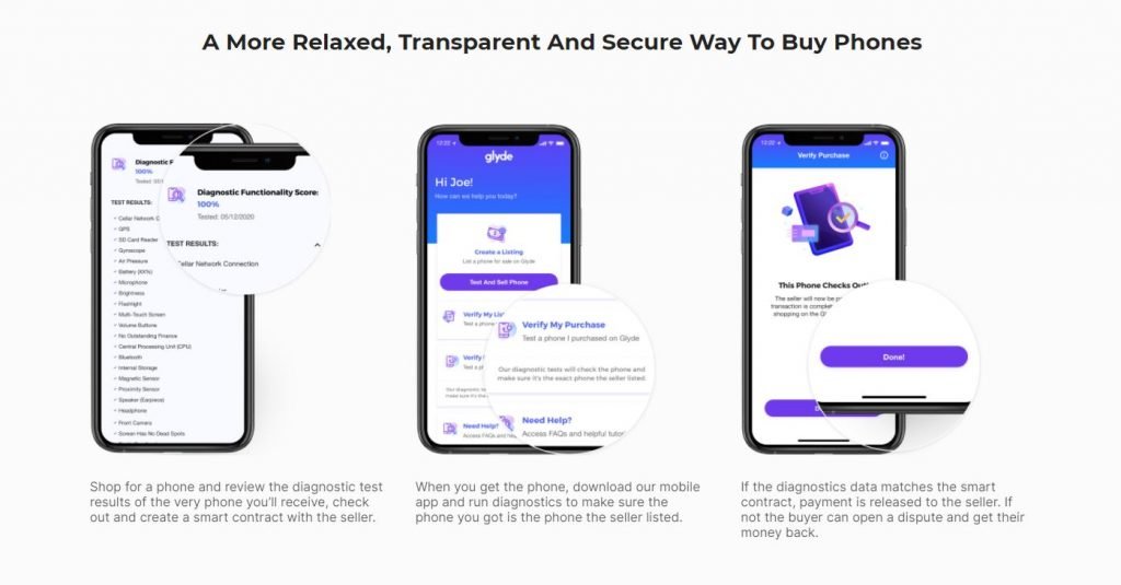 How Glyde Works