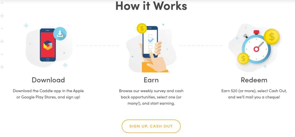How Caddle App Works