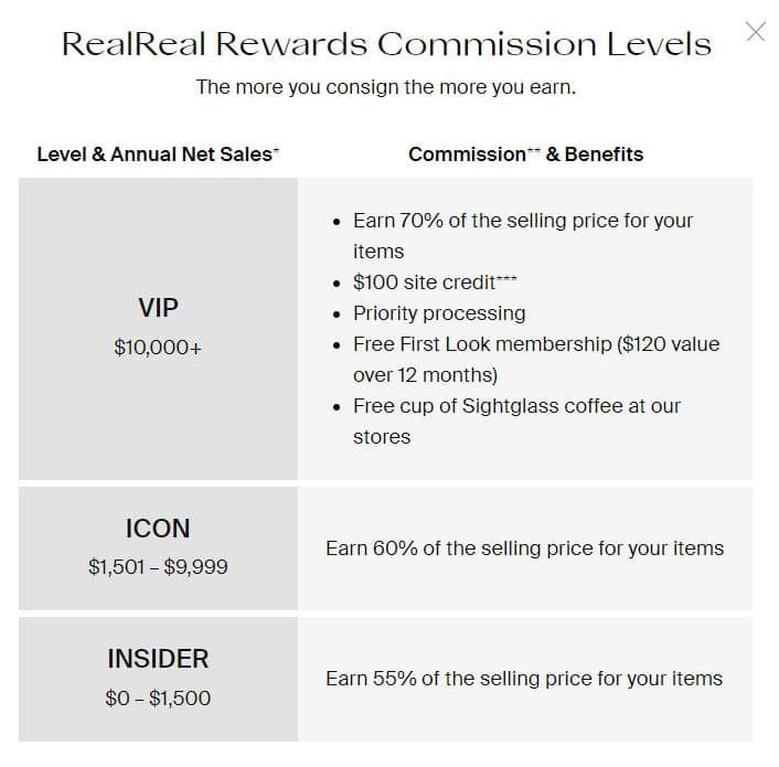 The RealReal Rewards Commission Structure