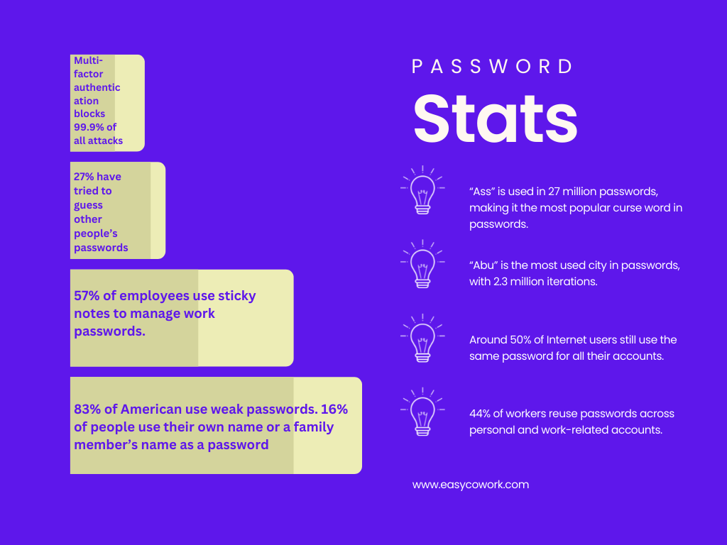 Password Statistics